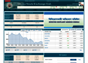 dhaka stock market analysis software