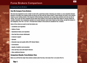 Forex broker comparison chart