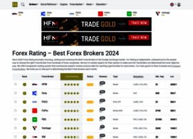 rank forex brokers